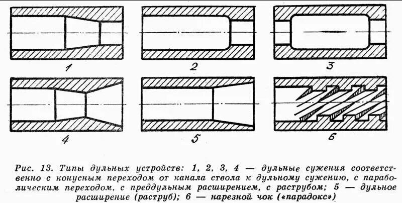 Типы расположения гнилей в стволе Как определить сверловку ствола 12 калибра фото Логово Рыбака