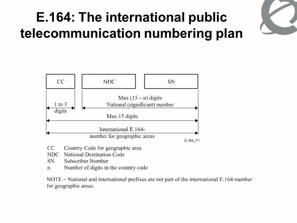Формат e.164. E.164 Формат номера пример. International e.164 format. Е164 Формат номера. Number plans