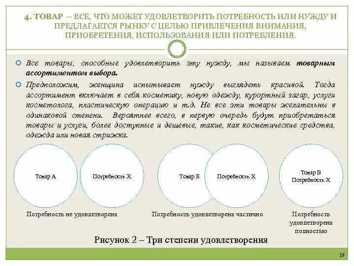 Все что может удовлетворить потребность или нужду. Нужду и представить для нее товарный ассортимент выбора. Потребность во внимании как удовлетворить. Товары способные удовлетворить нужду в образовании.