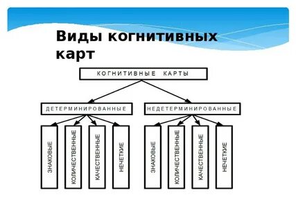 Когнетивно ментальный