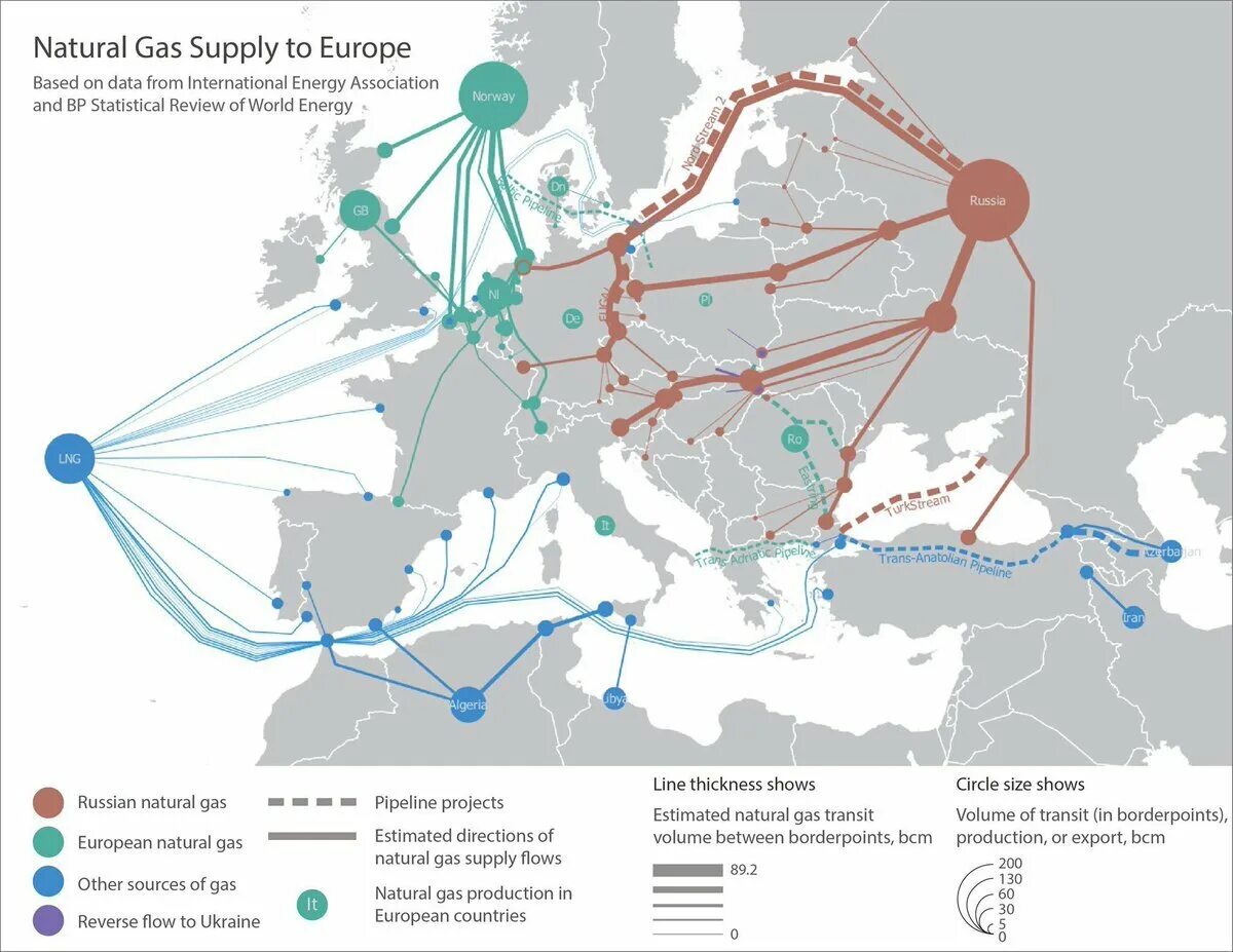 Поставщики газа в Европу. Поставки газа в Европу из России. Европейские поставщики газа. Действующие газопроводы в Европу.