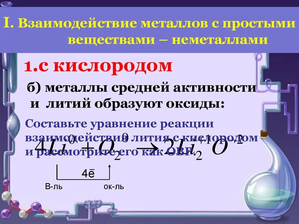 Среднеактивные металлы. Взаимодействие металлов с кислородом. Взаимодействие металлов с неметаллами. Кислород взаимодействует с металлами.