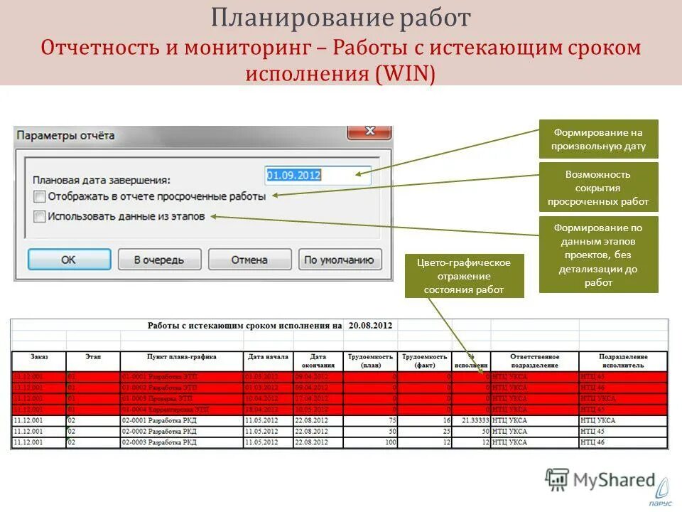 Сроки публикации отчетности. Планирование и отчетность. Планирование и отчетность архива. Планирование проекта и отчетность. Планирование и отчетность работы.