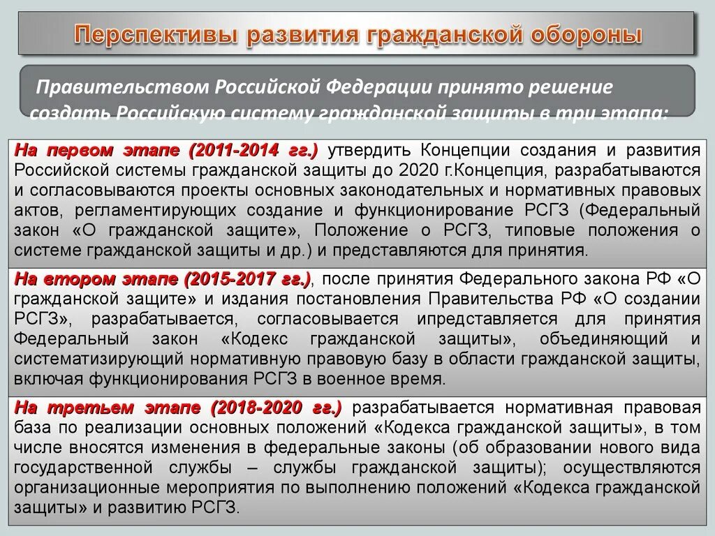 Постановление рф 804. Система гражданской обороны. Основные направления гражданской обороны. Основные этапы становления гражданской обороны. Этапы формирования го России.