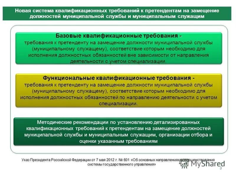 Изменение квалификационных требований. Требования к претендентам на замещение муниципальных должностей. Требования для замещения должностей гражданской службы. Квалификационные требования для замещения должностей. Требования к претендентам на должности гражданской службы.