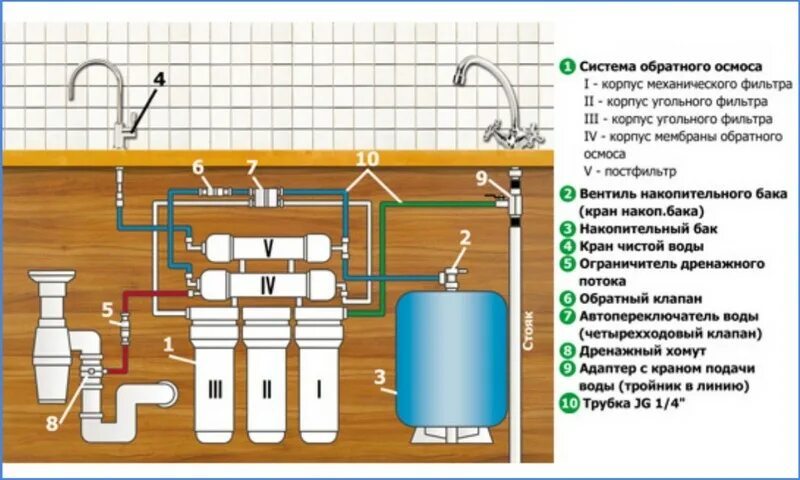 вода тип соединения. вода тип соединения. вода тип соединения. схема структуры молекулы воды. вода тип соединения.