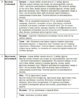 90 дней похудения