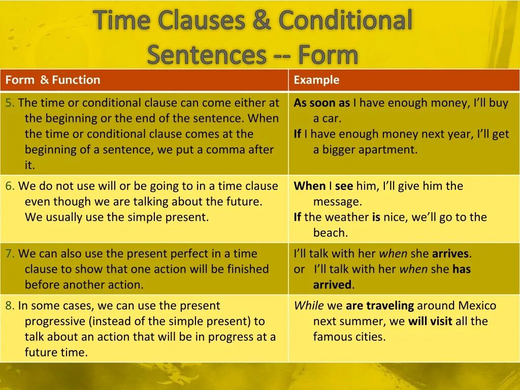 Time Clauses примеры. Time Clauses в английском языке. When Clauses правило. Future time Clauses and conditionals правило. In conditions when