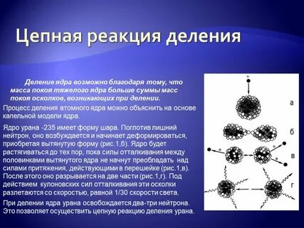 Суть цепной ядерной реакции