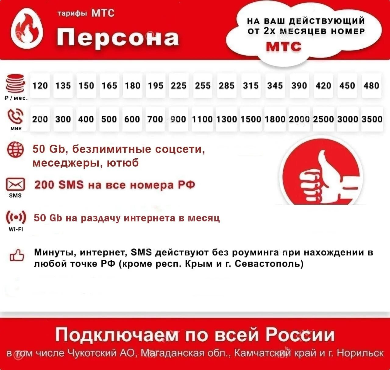 Тариф МТС для раздачи интернета. МТС подключится старым номером. МТС 2000. Россия тарифы МТС 2023.