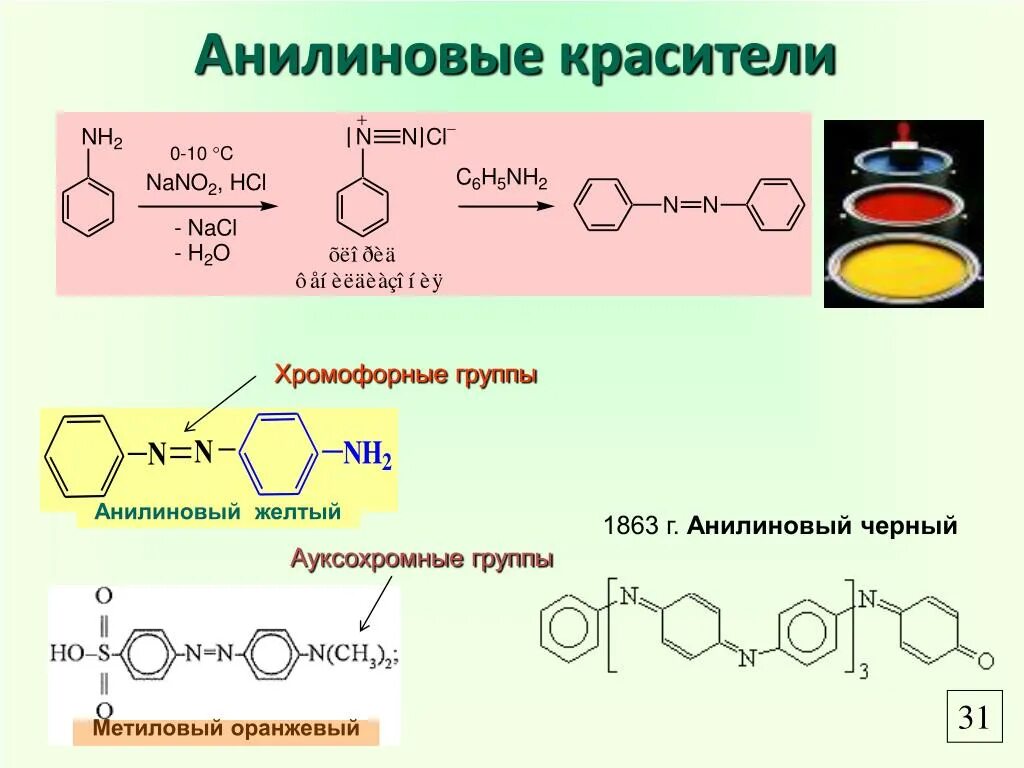Анилин Синтез красителей. Анилиновые красители формулы. Получение красителя анилинового желтого. Химическая формула пигментов.