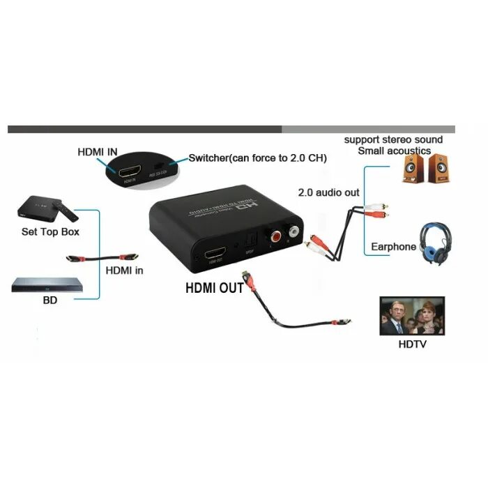 Можно станцию мини подключить к телевизору. Сигнал звука по HDMI. Передает ли мини HDMI звук. HDMI 606g ресивер с HDMI по радиоканалу. Акустика 2.1 для телевизора с HDMI входом.