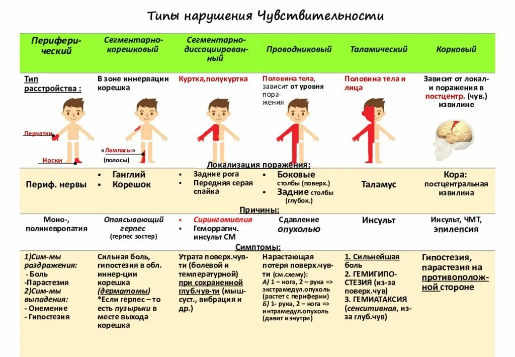 Левосторонний Центральный гемипарез. Центральный правосторонний гемипарез. Правосторонний спастический гемипарез. Инсульт правосторонний гемипарез. Гемипарез баллы