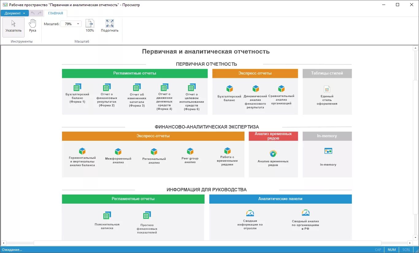 Аналитическая панель. Аналитическая панель примеры. Bi-инструмент prognoz platform. Аналитическая панель "туризм" от Сбербанка. Prognoz tatar