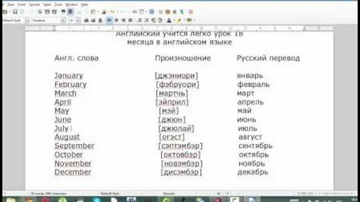 Месяц перевести на английский. Месяца на английском с русской транскрипцией. Месяца на английском с произношением. Месяца на английском с произношением на русском. Месяцы на английском языке с произношением.