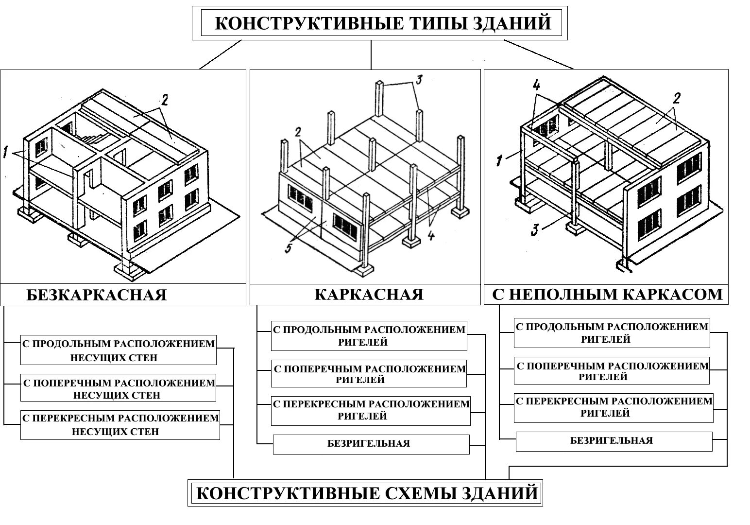 Здания с несущими стенами. Конструктивная система с продольными несущими стенами. Конструктивная схема с неполным каркасом. Конструктивные схемы каркасных крупнопанельных зданий. Конструктивная схема с продольным расположением ригелей.