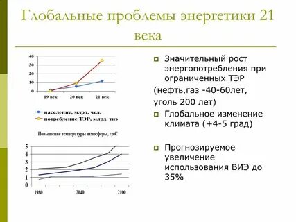 Энергетической развитие