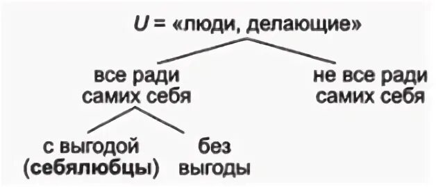 Что является определением понятия основная изоляция. Что является определением понятия основная изоляция