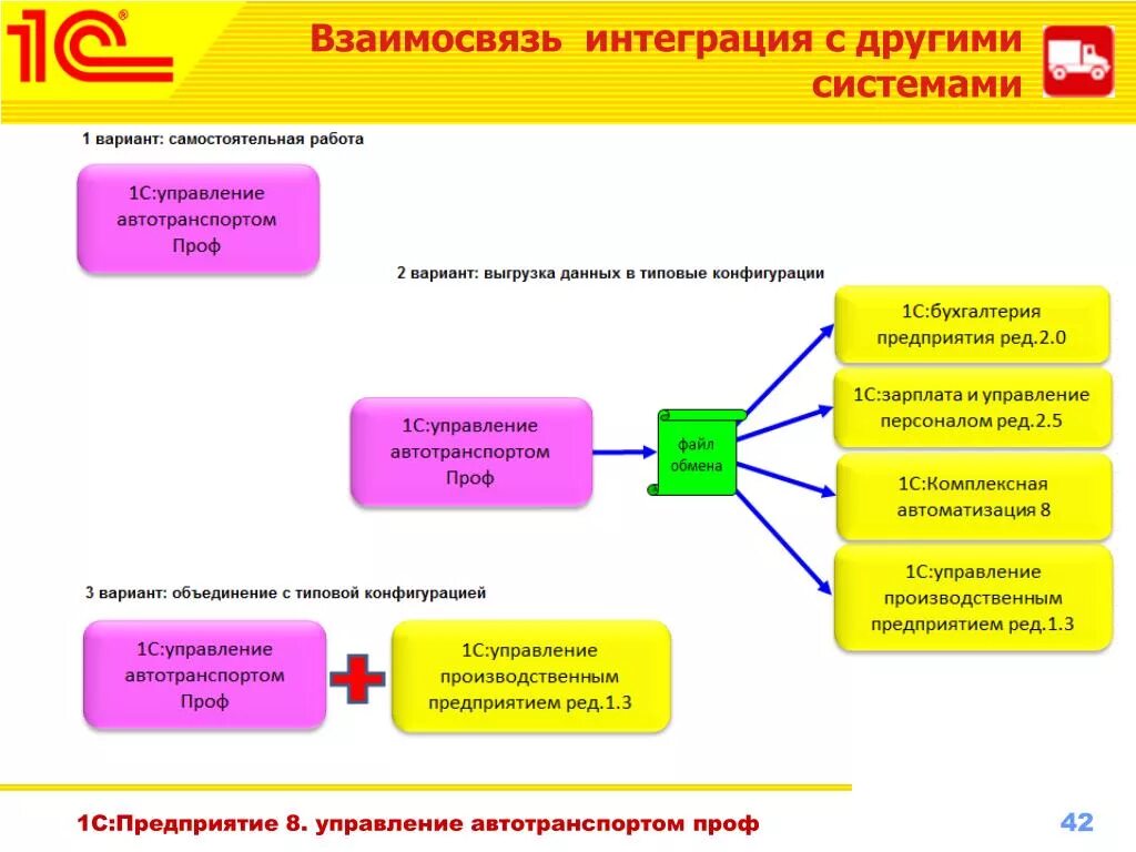 1с интеграторы