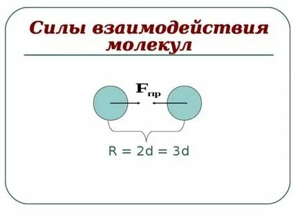 Энергетические взаимодействия