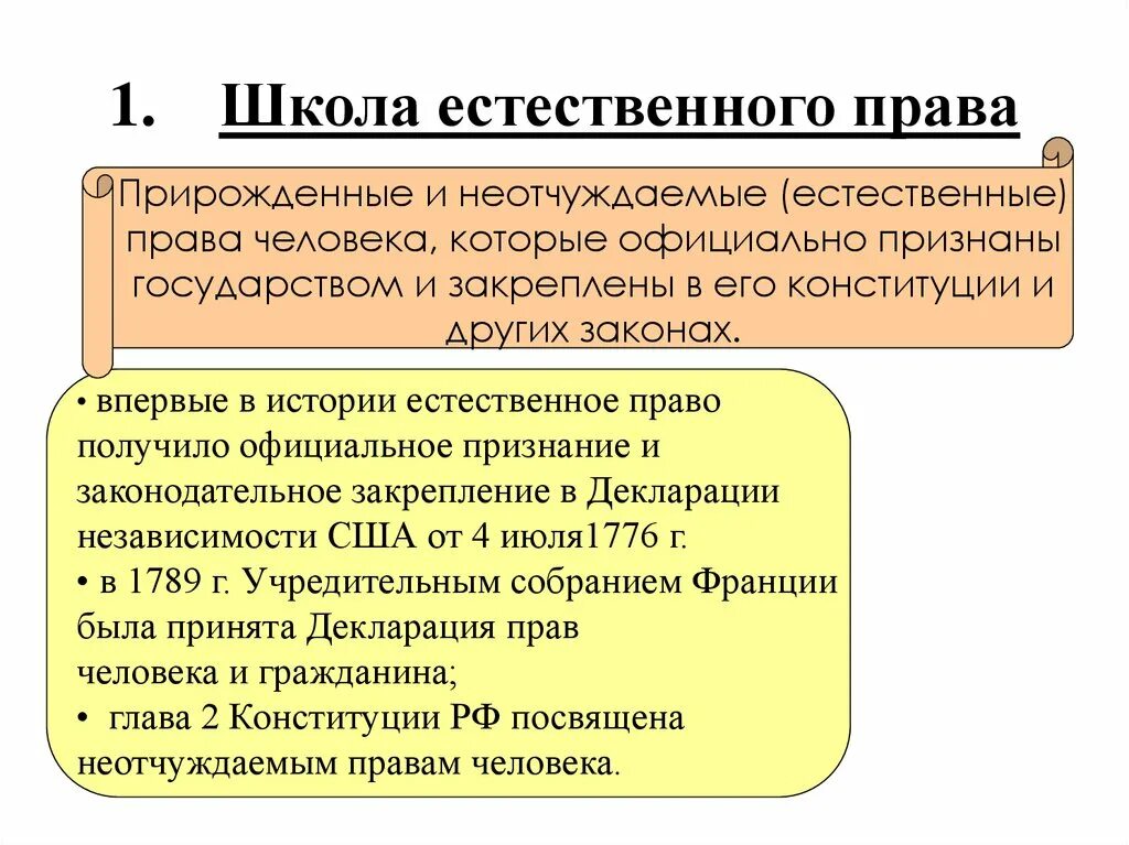 Школа прав человека. Естественно правовая школа.