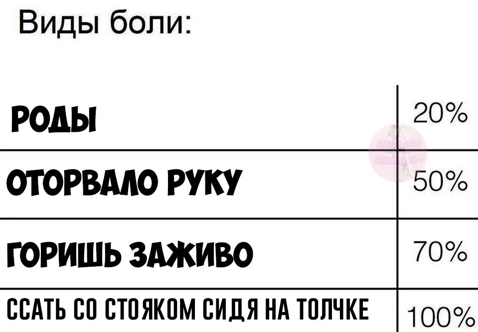 Сравнение боли. Шкала боли при ударе по яичкам. Единицы боли при родах. Единицы боли при ударе. Боль какое число