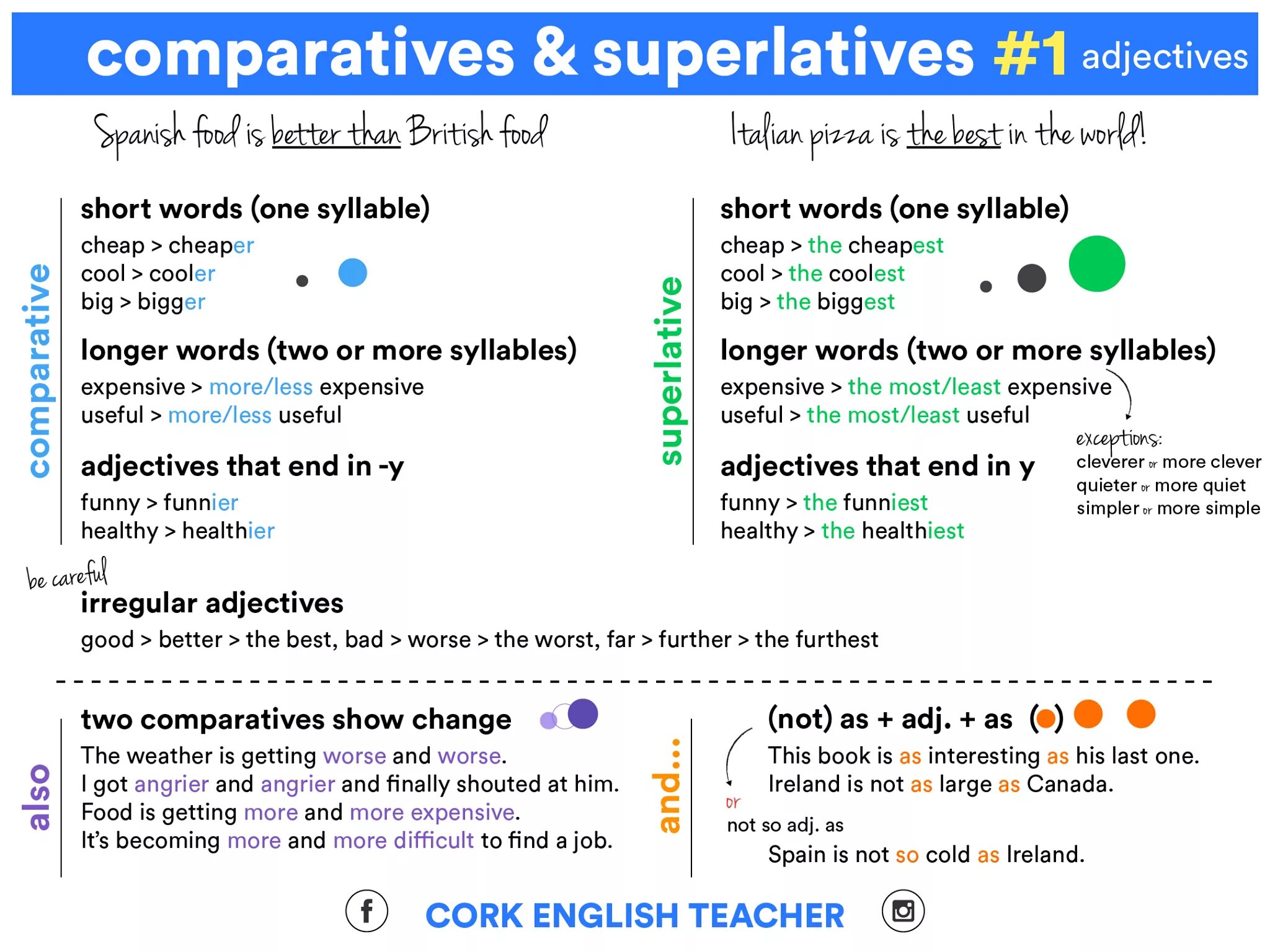 Comparatives and Superlatives. Superlative французский. Short adjectives. Adjectives Ending in -ed and -ing. Superlative adjectives far