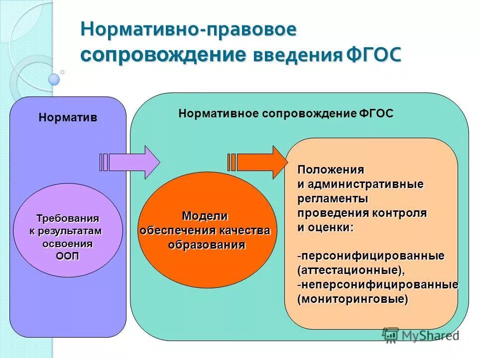 нормативно правовое сопровождение. сопровождение данных. функционал отдела сопровождения. нормативное сопровождение фгос. нормативно правовое сопровождение.