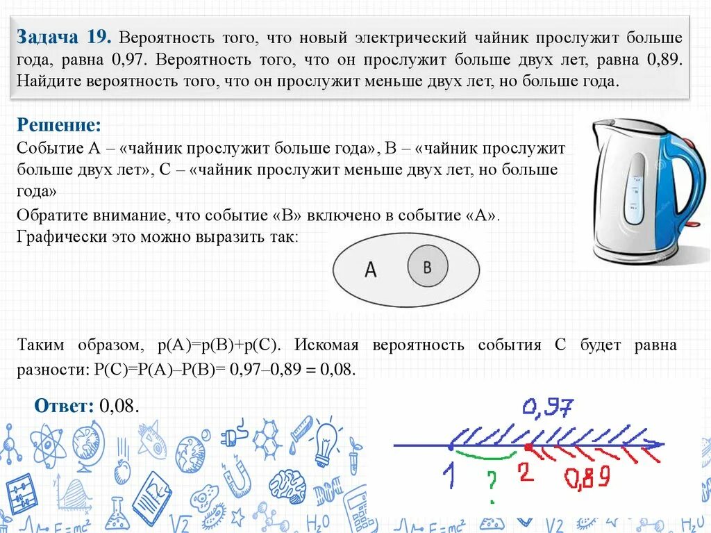 Вероятность того что новый телевизор. Вероятность того что новый электрический чайник. Задачи ЕГЭ про чайник. Вероятность того что новый чайник 0.97. Вероятность того что чайник прослужит больше года 0.97.