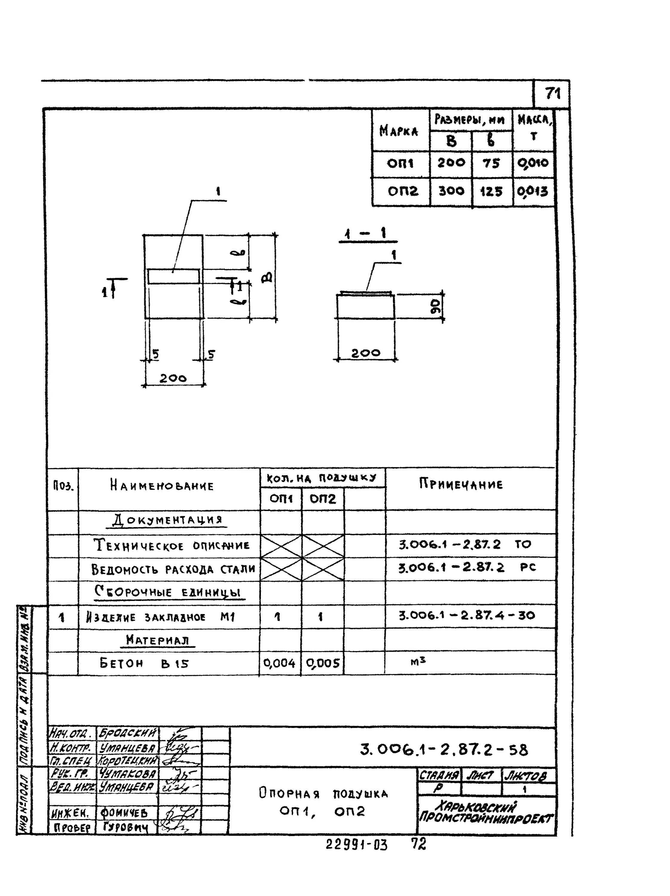 Б 3.006 1. Опорные подушки ОП 1 3.006.1-2.87 ОП-3. Опорные подушки оп1(200х200). Опорная подушка оп1 3.006.1-2.87в2. Опорная подушка ОП 1 (3.006-2).