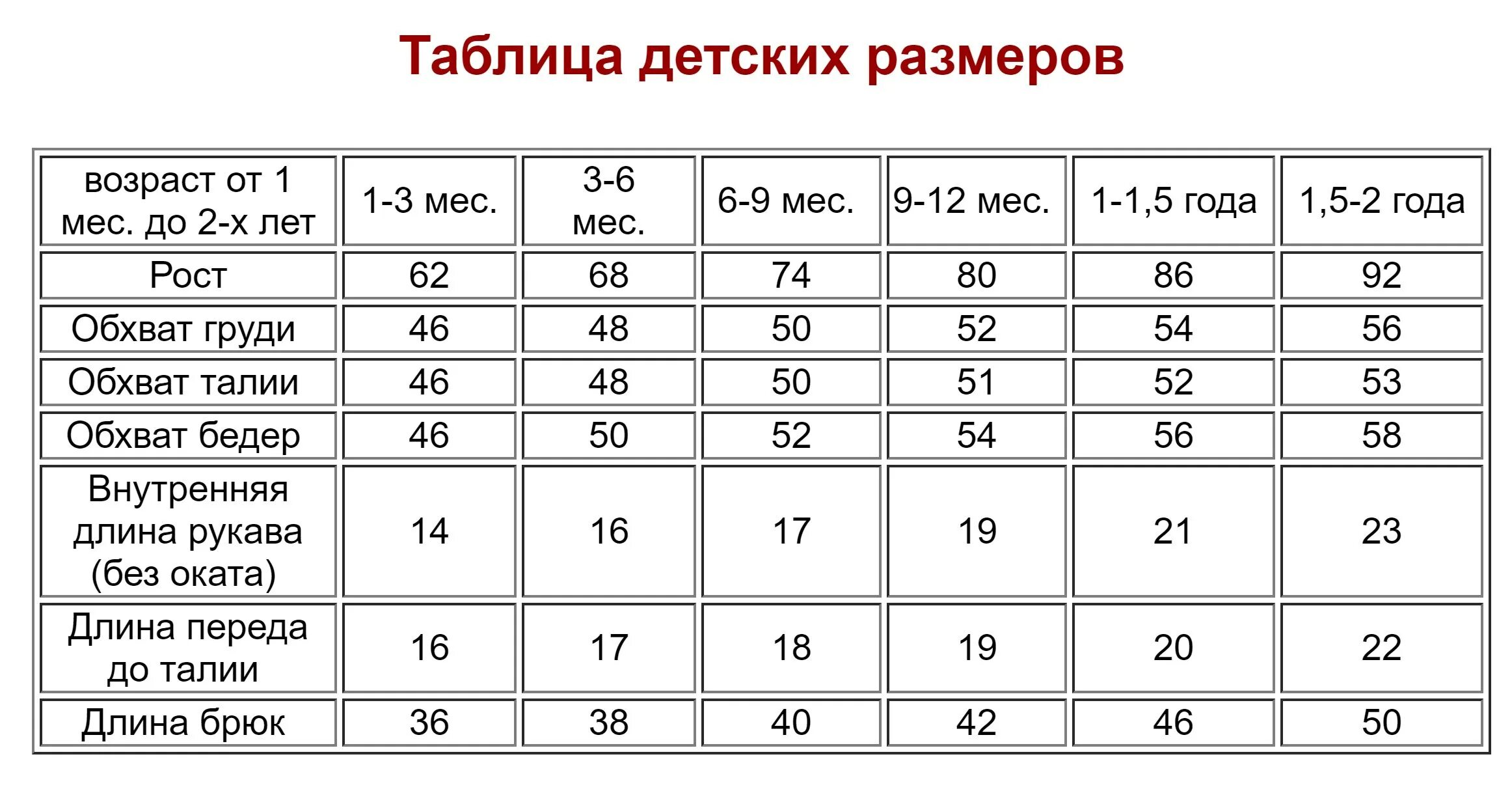 Размеры одежды сша и россии таблица. Таблица размеров детской одежды. Детские Размеры таблица. Таблица размеров одежды для детей. Детские Размеры одежды таблица.