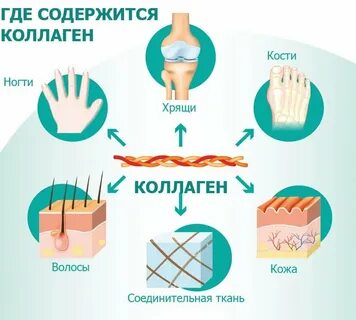 Коллаген как сделать дома