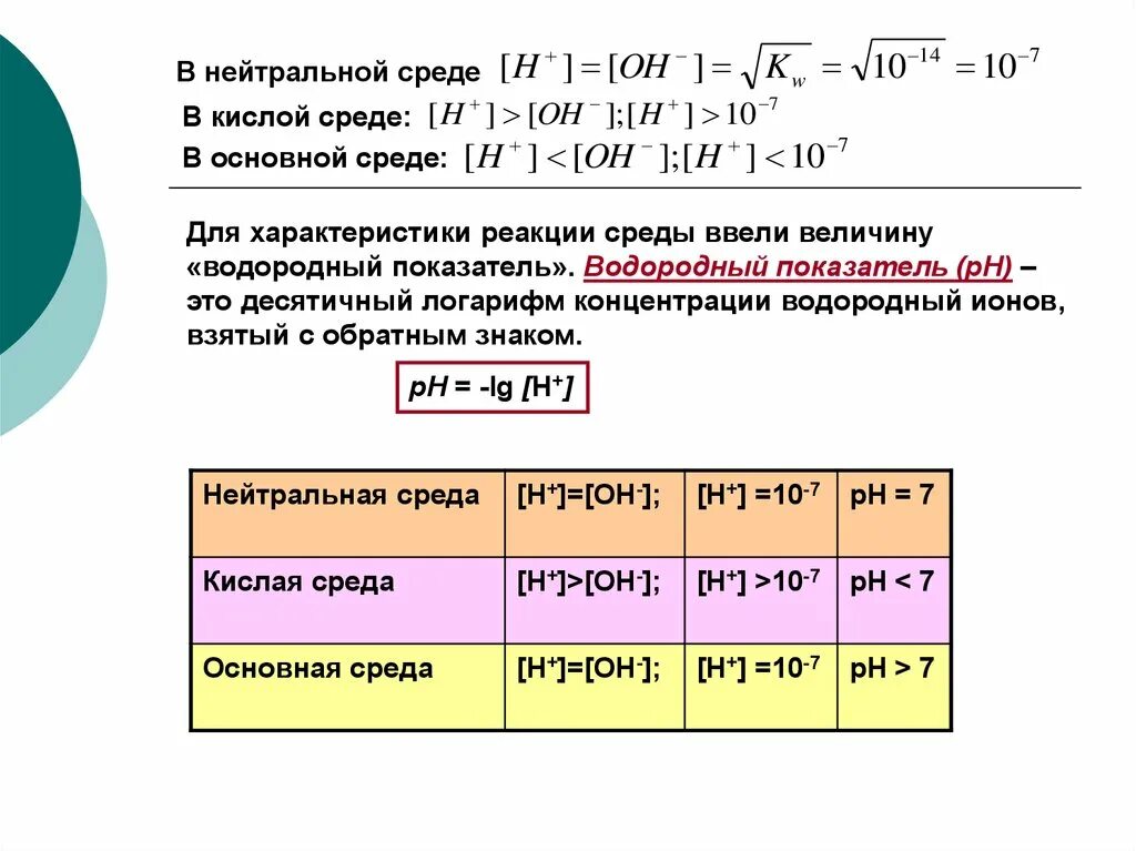 Кислую реакцию среды имеют