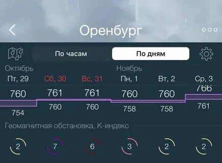 Магнитные бури оренбург