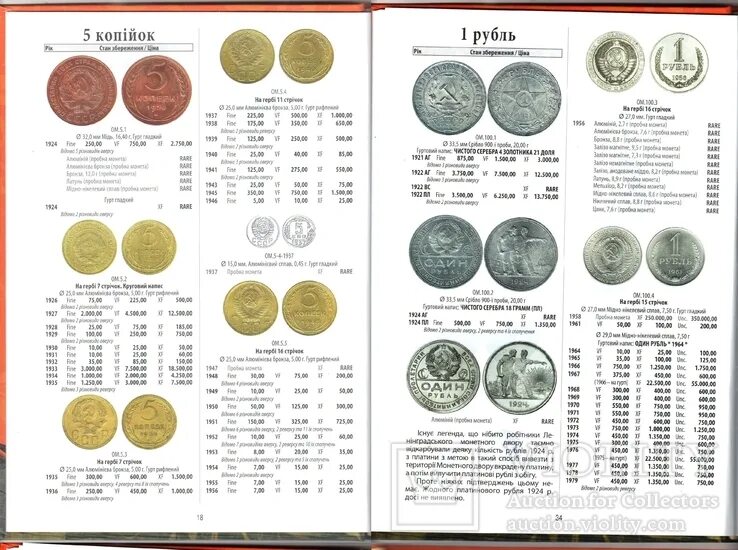 Таблица монет СССР 1921 по 1991. Таблица погодовки советских монет. Монеты СССР 1961-1991 таблица. Таблица монет регулярного чекана 1921.