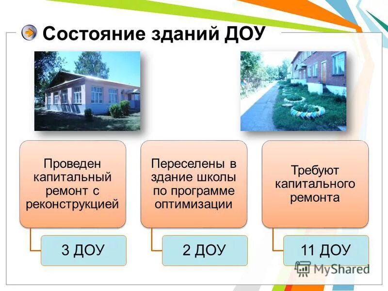 Классы общественных зданий. Классы общественных зданий