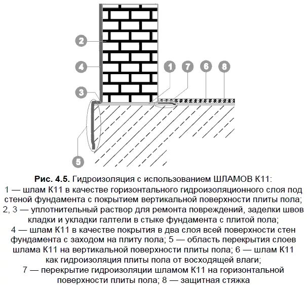 Инструкция по применению гидроизоляции. Гидроизоляция каменных конструкций. Гидроизоляция на чертеже. Горизонтальная гидроизоляция плиты. Гидроизоляция каменных стен.