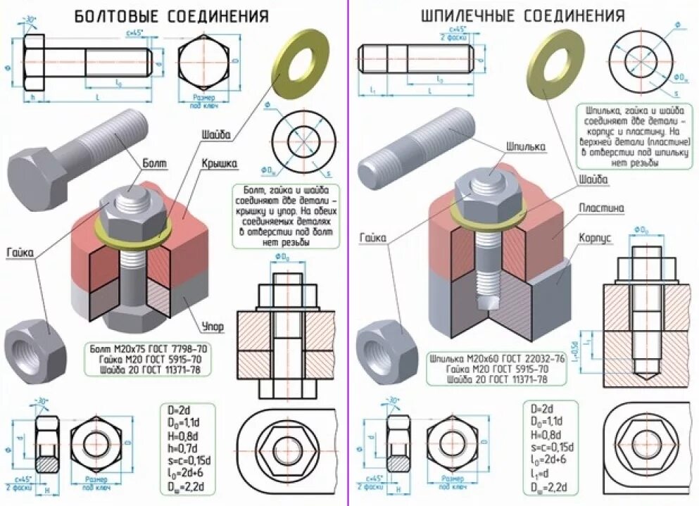 Проецирование на две плоскости проекций черчение. Карточки-задания по черчению василенко жукова. Комплект таблиц по черчению. Аксонометрия четырехугольной призмы. Задание на конструирование черчение.