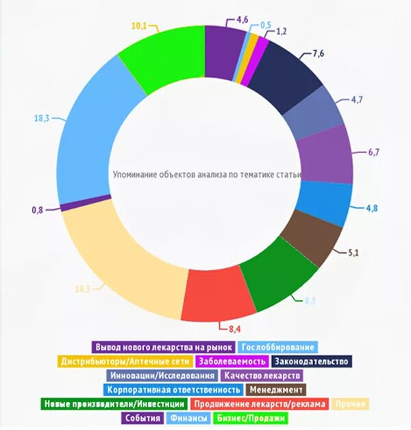 анализ рынка лекарственных препаратов. анкетирование для лекарственных средств. анализ рынка лекарственных препаратов. анализ ассортимента лекарственных препаратов в аптеке. коммерческий рынок лекарственных препаратов.