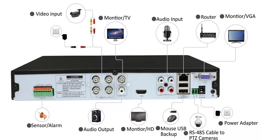 Видеорегистратор 960h DVR. 8 Канальный h.264 видеорегистратор с выходом HDMI, VGA. Инструкция видеорегистратор h 264 DVR 4 канальный. Видеорегистратор h. 264 подключить.