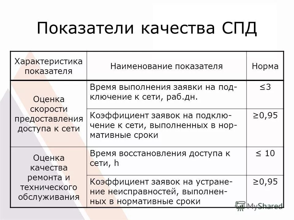 методы контроля и оценки показателей качества услуг. показатели эффективности инвестиционного проекта. основные показатели эффективности инвестиционных проектов. методики оценки качества обслуживания. показатели эффективности инвестиций формулы.