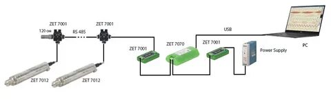 Zet 485