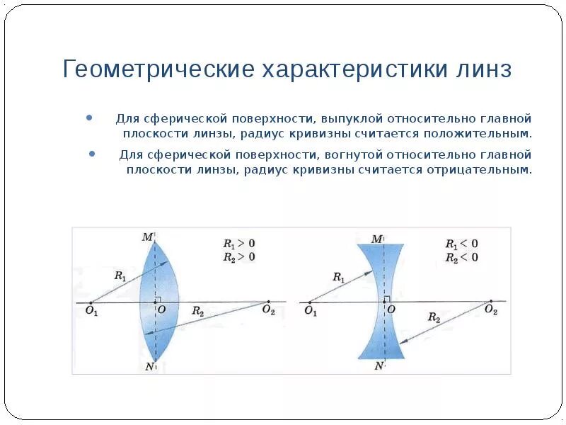 Геометрические характеристики линз. Радиус кривизны двояковогнутой линзы. Радиус кривизны поверхности линзы. Радиус кривизны линзы физика формула. Расчет оптической линзы