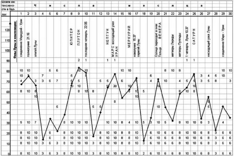 прогноз геофизика. прогноз геофизика. кавернометрия. сводный геолого-геофизический разрез веякошор. прогнозирование зон авпд по гис.