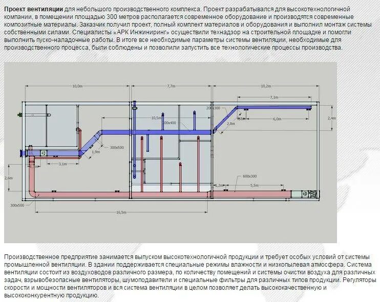 Воздухообмен в производственных. Проект вытяжной системы вентиляции. Вентиляция производственного здания. Вентиляция в производственных помещениях на предприятии. Расчет вентиляции.