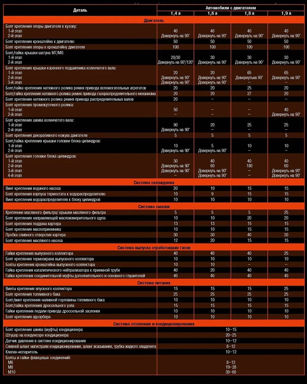 Момент затяжки болтов колес шкода. Skoda Octavia момент затяжки колесных болтов.