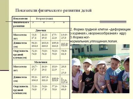 Физическое и физиологическое развитие ребенка