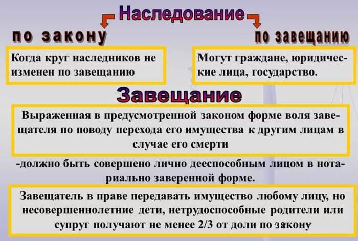 Оформление дома по наследству по завещанию Как вступить в наследство по завещанию в 2023 году пошаговая инструкция Юристы