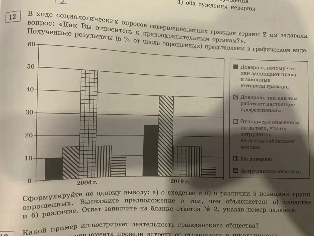 Сходство и различие групп опрошенных. Сформулируйте выводы о сходстве. Сформулируйте по одному выводу а о сходстве. Существенное различие в позициях групп опрошенных. Социологическая группа страны z