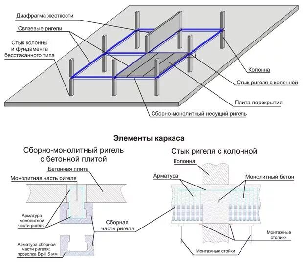 Устройство ригелей. Ригельное монолитное перекрытие чертеж. Схема монолитного перекрытия здания. Схема конструкции сборно-монолитного межэтажного перекрытия. Каркас жб колонны и перекрытия.